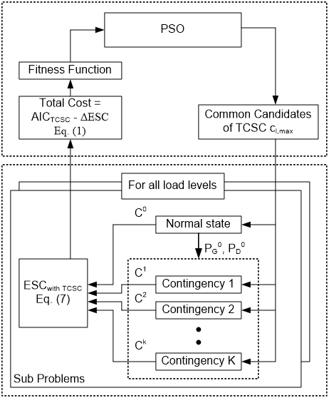 Reactive Power